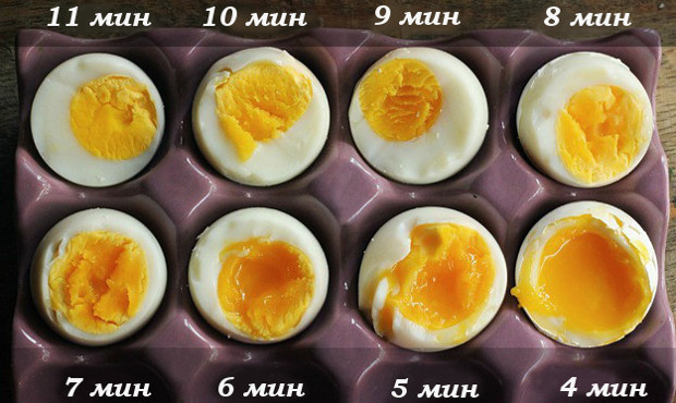 Наглядно видно, какой степени готовности яйца можно достичь через определенное количество минут варки